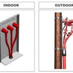 36 Termination & Boots